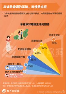 單身也想愛，有苦也有甜——極光大數(shù)據(jù)視角下的網(wǎng)絡技術服務