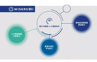 慧科訊業 以媒體大數據為引擎，賦能高校圖書館數字化轉型