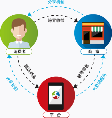 數(shù)字經(jīng)濟(jì)布局重塑 網(wǎng)絡(luò)技術(shù)如何賦能未來商業(yè)版圖