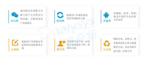 場景物流 以用戶體驗(yàn)為核心的物流新趨勢